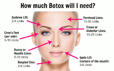 Botox for Beauty – The #1 Most Requested Esthetics Procedure